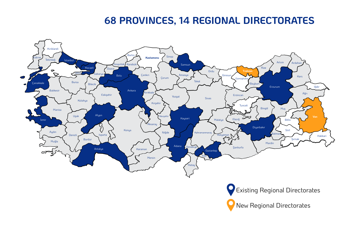 platform bolgelerimiz