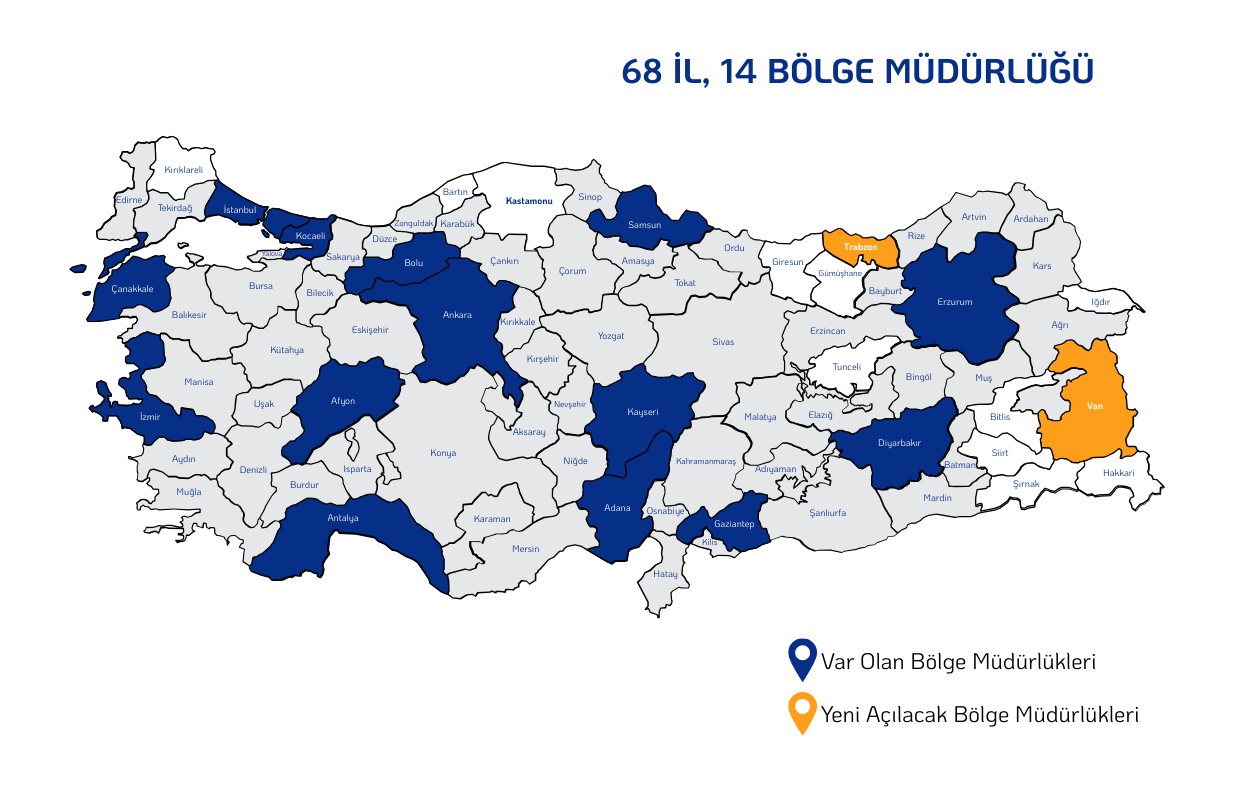 platform bolgelerimiz